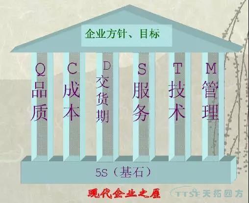 數(shù)字化時(shí)代的核心打造5S管理理念的精益生產(chǎn)