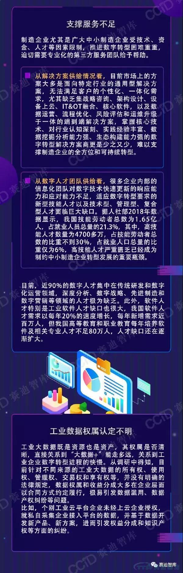 制造企業數字轉型如何破局？