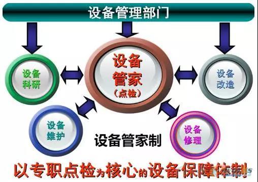 如何做好設備管理，提升設備運行水平？