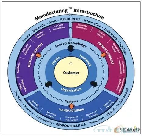 行業觀點 | 制藥行業MES評估與實施準備的幾點建議