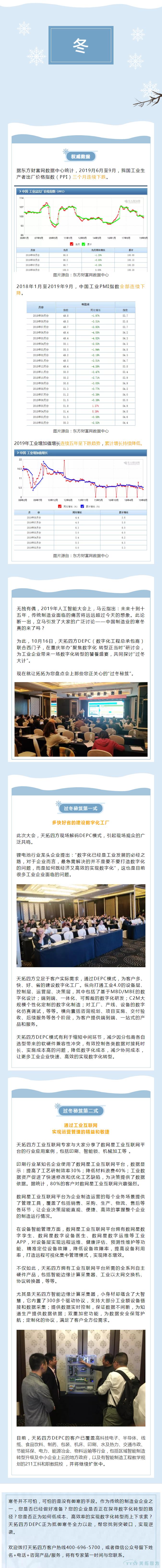 制造業(yè)開(kāi)啟“速凍模式”，您準(zhǔn)備好了么？