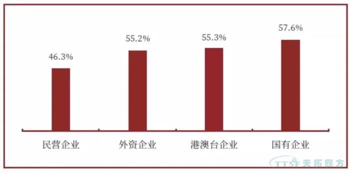 調查了近2000家企業，中國制造業近況究竟如何？