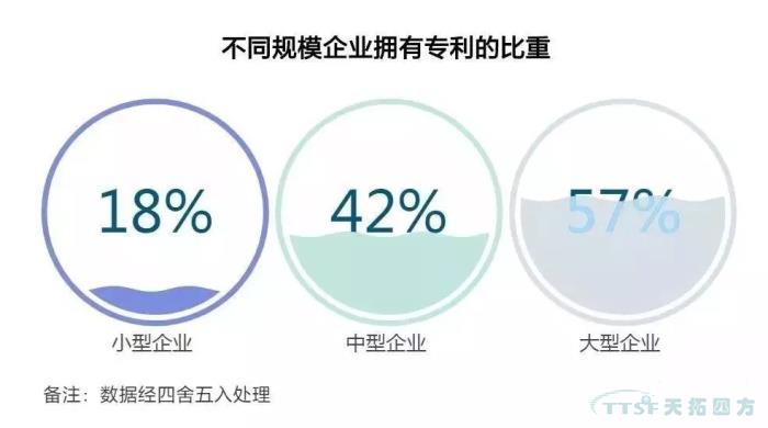 調查了近2000家企業，中國制造業近況究竟如何？