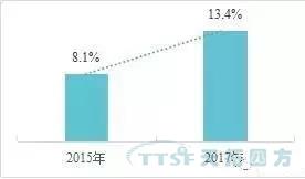 調查了近2000家企業，中國制造業近況究竟如何？