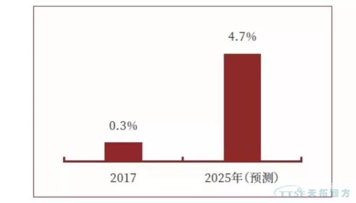 調查了近2000家企業，中國制造業近況究竟如何？
