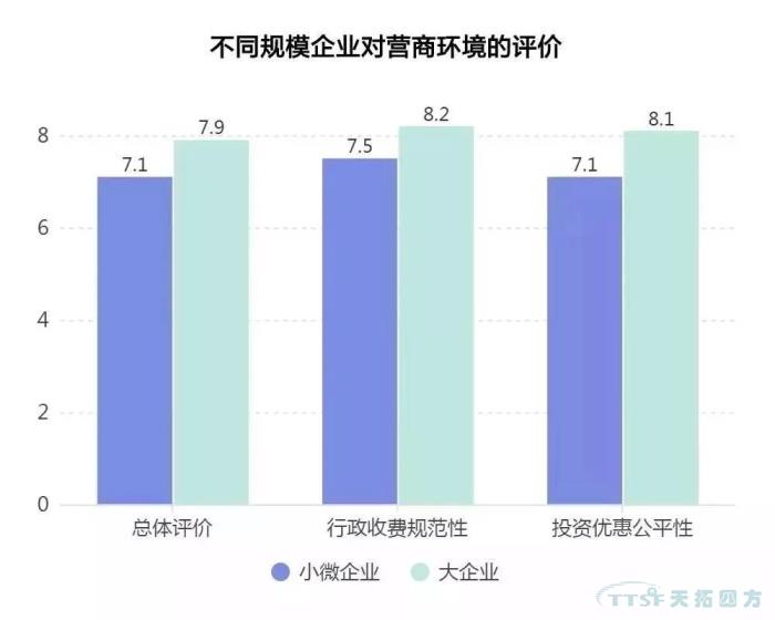 調查了近2000家企業，中國制造業近況究竟如何？