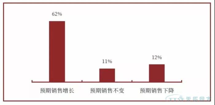 調查了近2000家企業，中國制造業近況究竟如何？