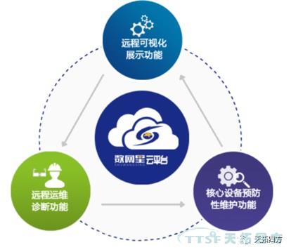 從生產(chǎn)管理的角度看工廠數(shù)據(jù)采集平臺(tái)建設(shè) 從生產(chǎn)管理的角度看工廠數(shù)據(jù)采集平臺(tái)建設(shè)